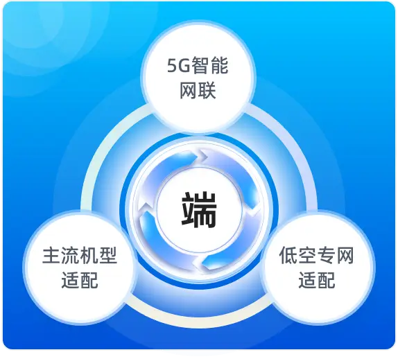 system-duan-active