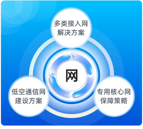 system-wang-active