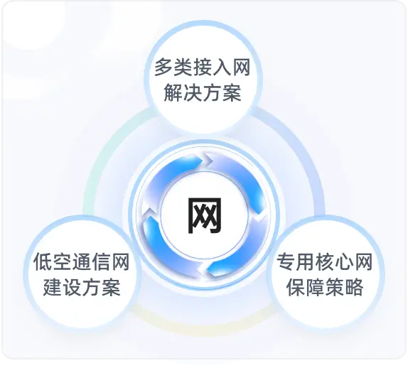 system-wang-default