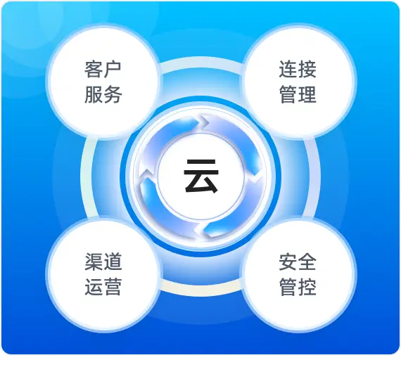 system-yun-active